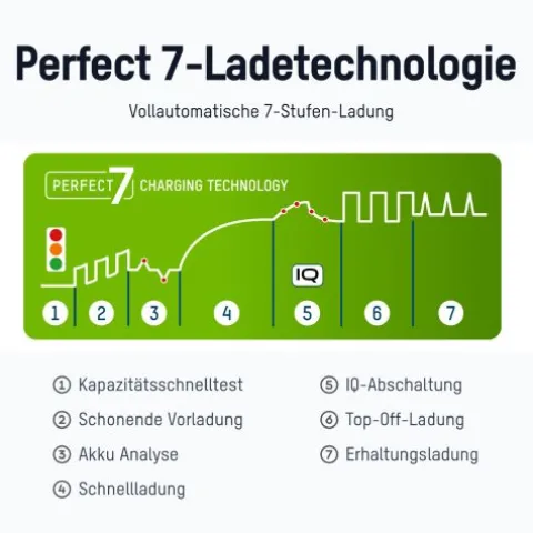 Akku-Ladegerät Comfort Multi^ANSMANN AG Store