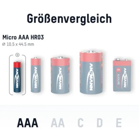 Alkaline Batterie Micro AAA / LR03 20er Box^ANSMANN AG Best