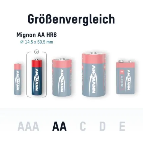 Alkaline Batterie Mignon AA / LR6 20er Box^ANSMANN AG New