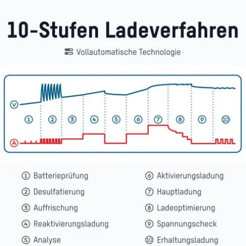 Bleiladegerät BC 6-12V / 4 A^ANSMANN AG Outlet