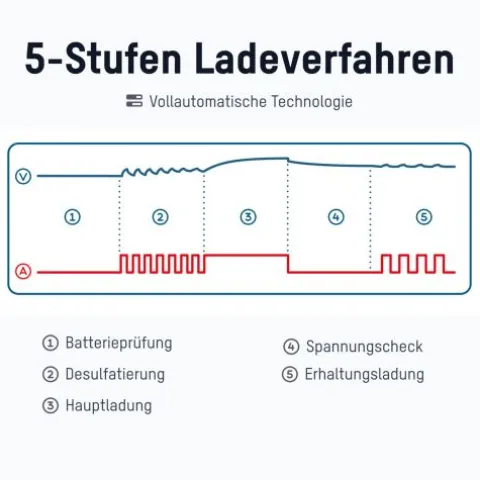 Bleiladegerät BC 6-12V / 1 A^ANSMANN AG Best